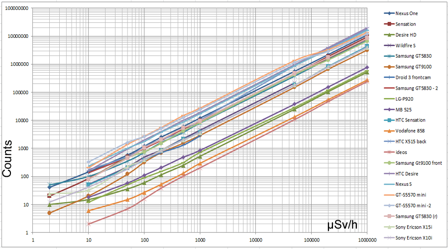 Prsentation1_chart3_900e